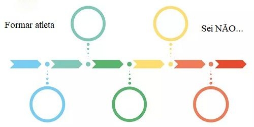 Nos anos 90, Educação Física tinha importância no resultado do Vestibular?