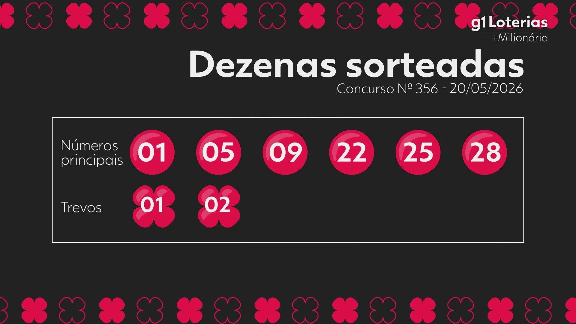 +Milionária: Resultado do concurso 356 atualizado