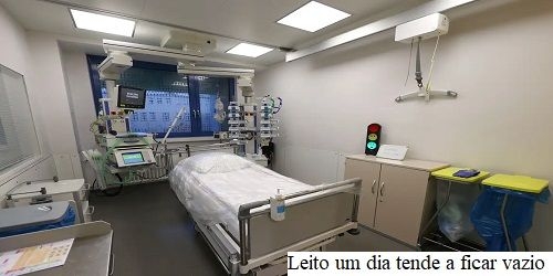 A fatalidade das mortes em hospitais. Hospital não garante vida, apenas oferece chances