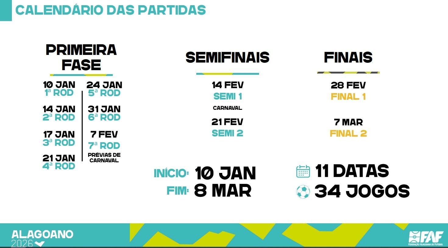 Com Campeonato Alagoano, expectativas para o novo ano