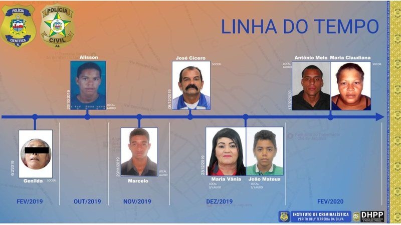 Polícia Civil de AL corrige erro em foto de vítima