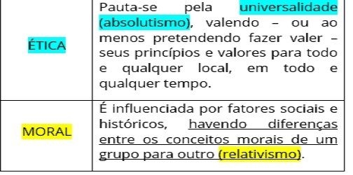 Como seria o mundo se nosso olhar enxergasse o óbvio: fim da ética.