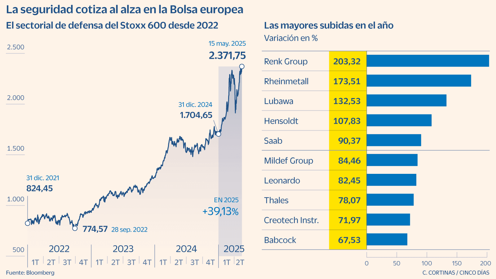 Nova Era dos Investimentos em Defesa na Europa
