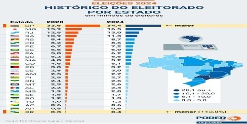 Retrospectiva entre passado e futuro da política nacional e estadual