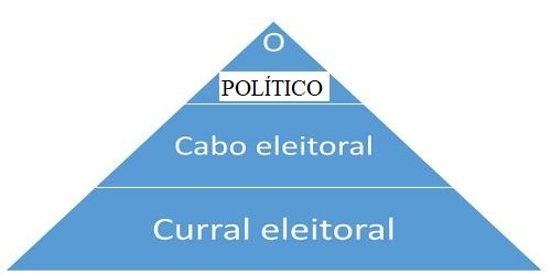 População penedense precisa entender que comentar política não é impor posicionamentos