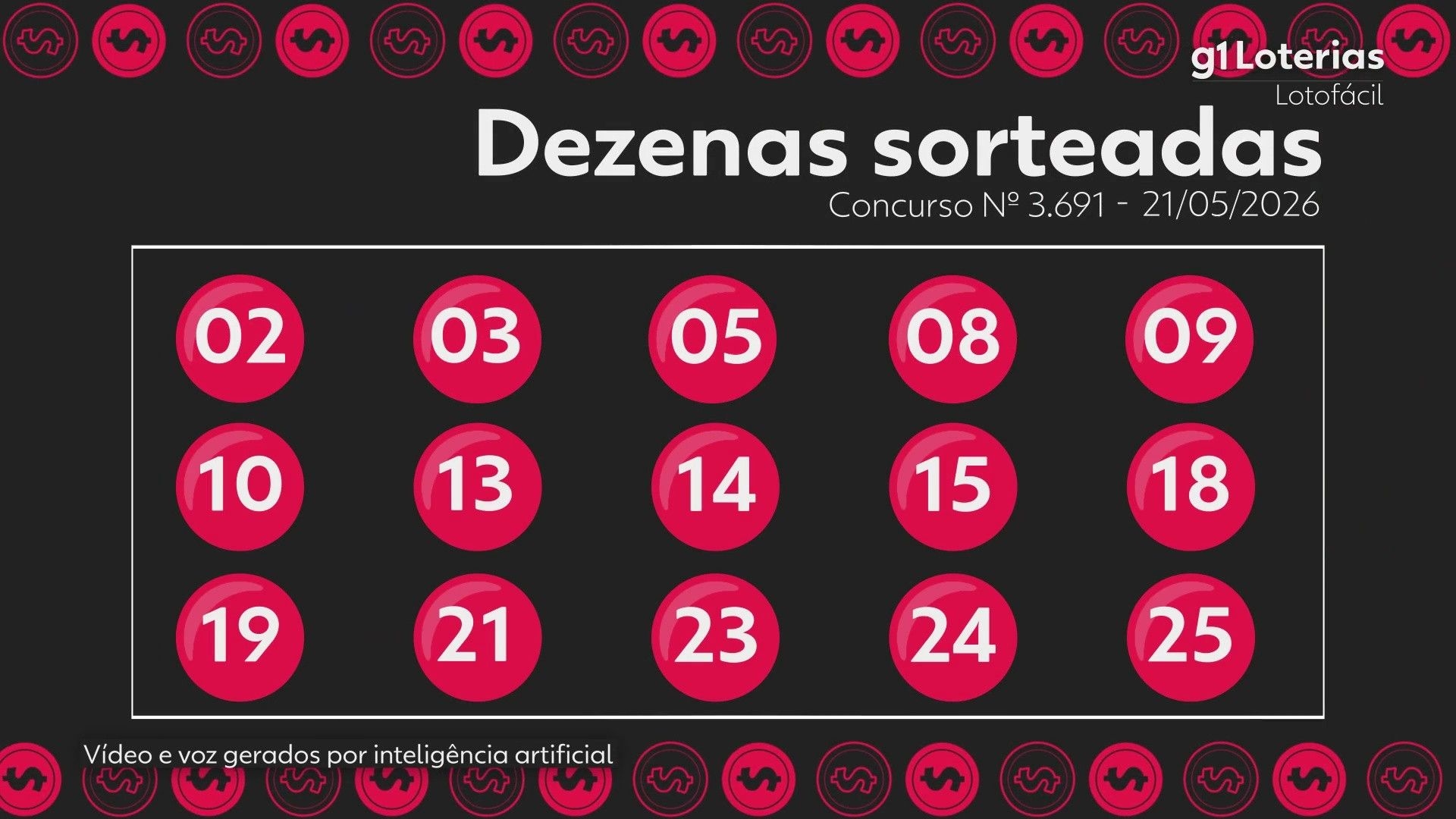 Resultado do concurso 3691 da Lotofácil e prêmios