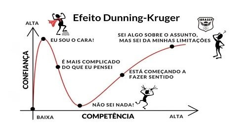 O seu lado inteligente, pode ser o meu ignorante