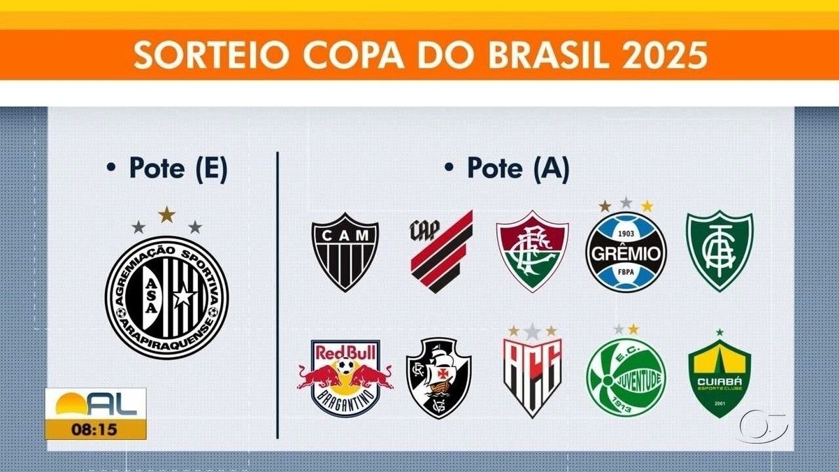 Copa do Brasil: potes dos clubes alagoanos na primeira fase
