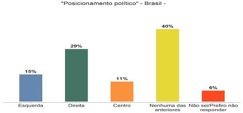 O politismo nos institutos de pesquisas no Brasil
