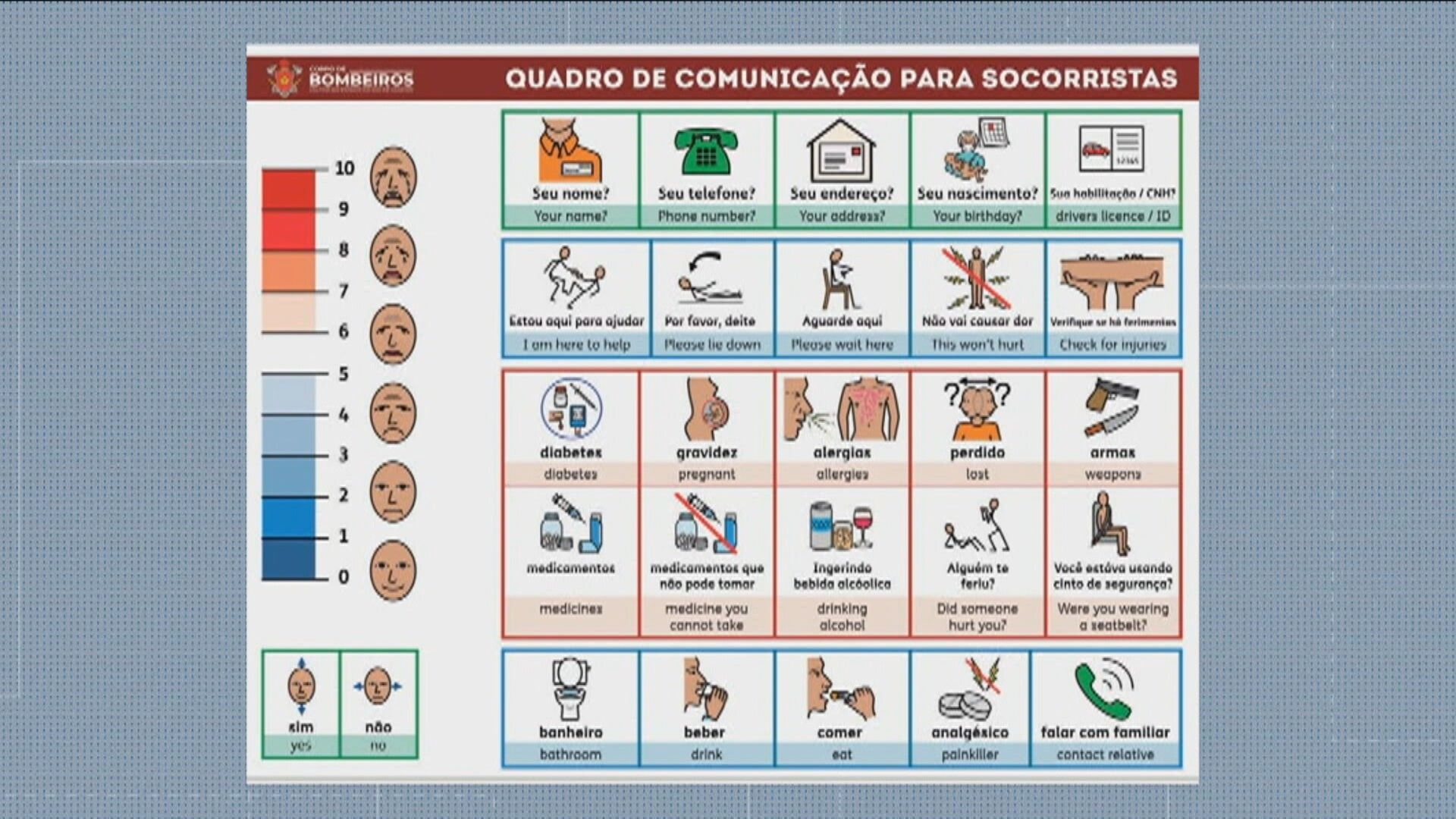 Bombeiros do RJ adotam Libras e cartão visual para acessibilidade