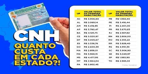 CNH: Entre o Direito à Mobilidade e uma Indústria Bilionária