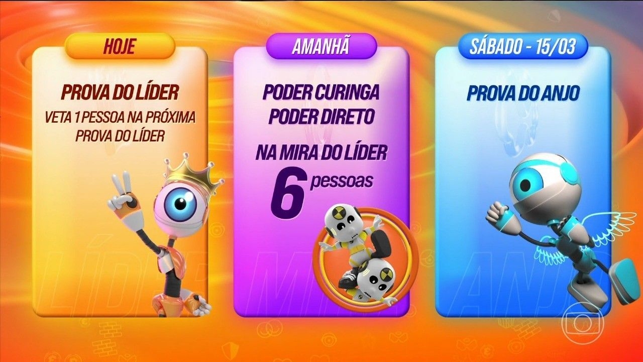 Dinâmica da Semana do BBB 25 Agita Participantes