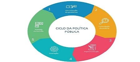 Ingestão da política em gestão pública sempre trará o caos