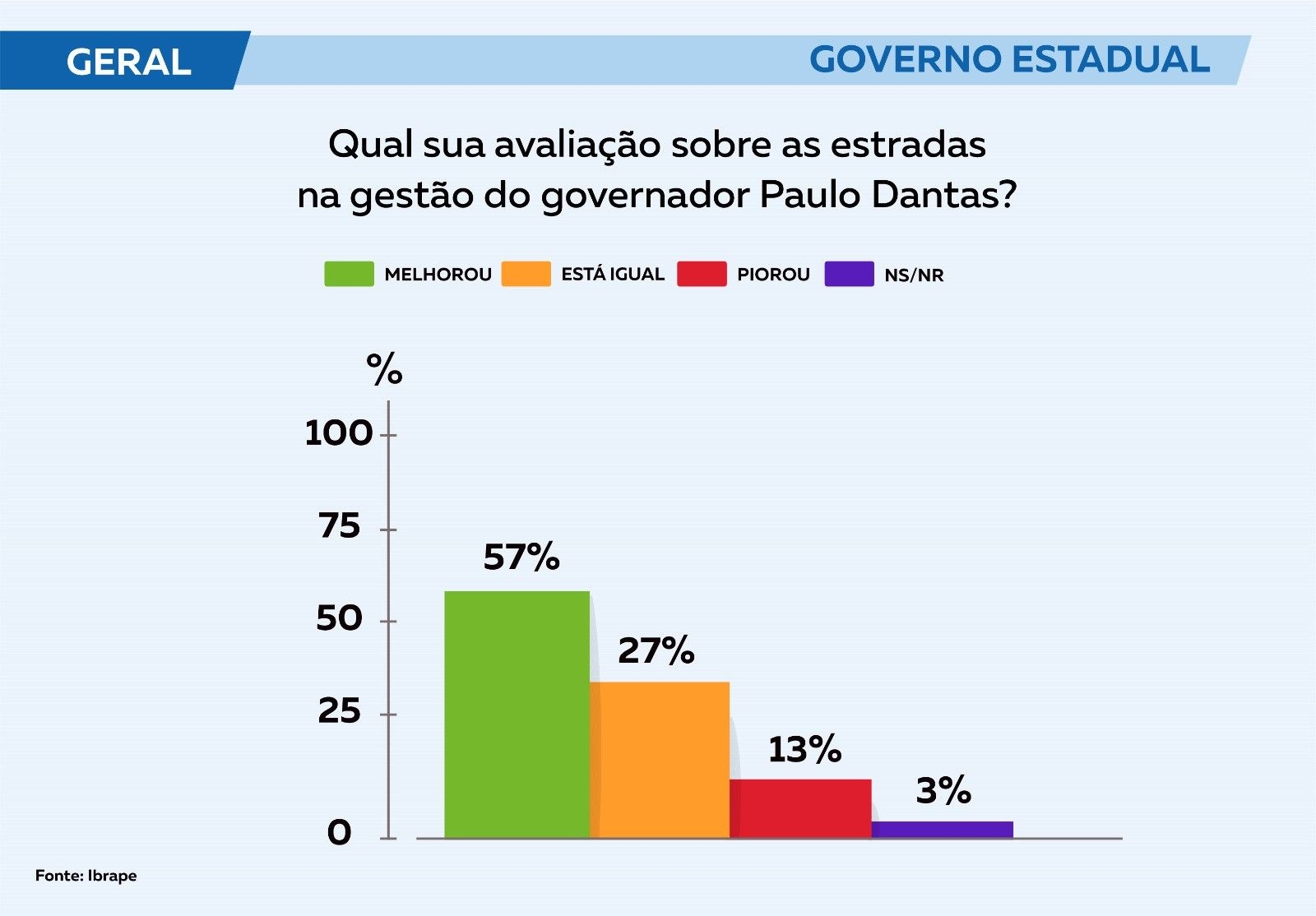 Governo de Alagoas Avança com Investimentos em Infraestrutura