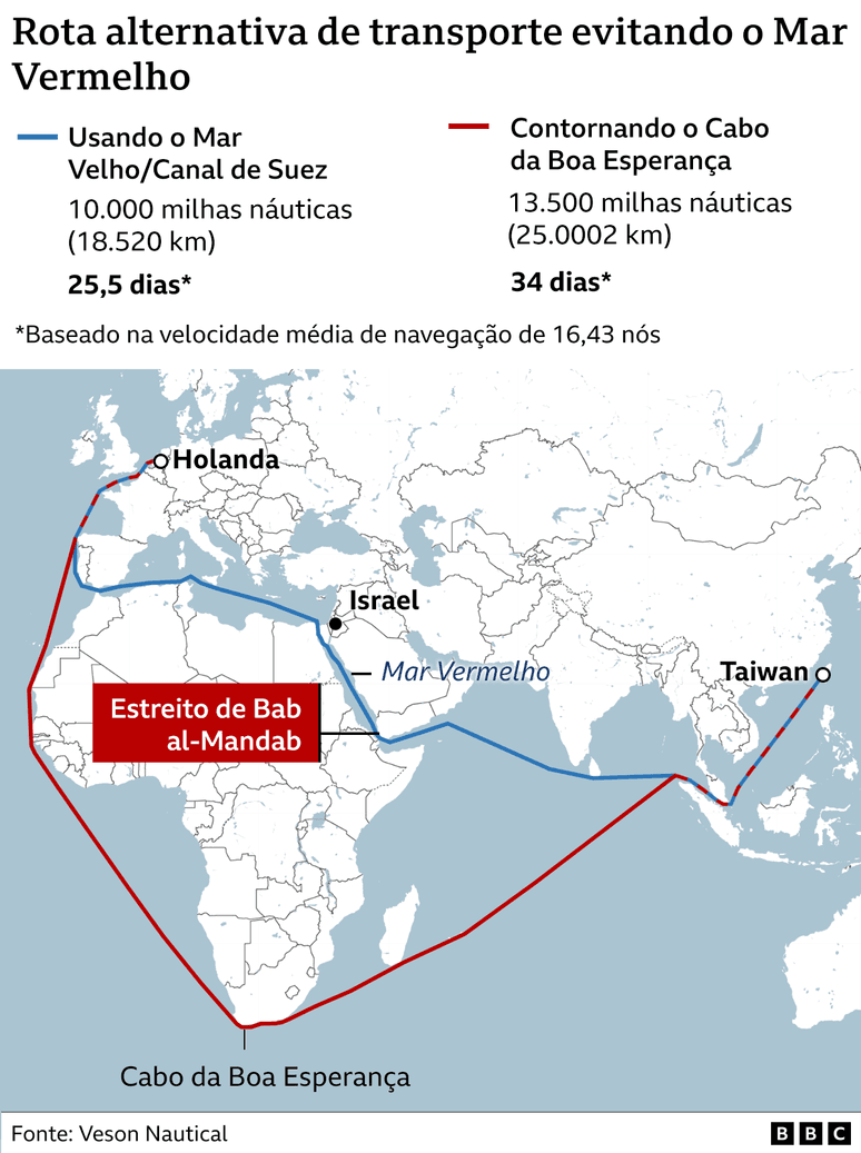 Como ataques de piratas a navios no Mar Vermelho podem afetar seu bolso