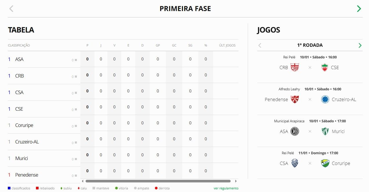 Alagoano 2026 começa em janeiro com detalhes importantes