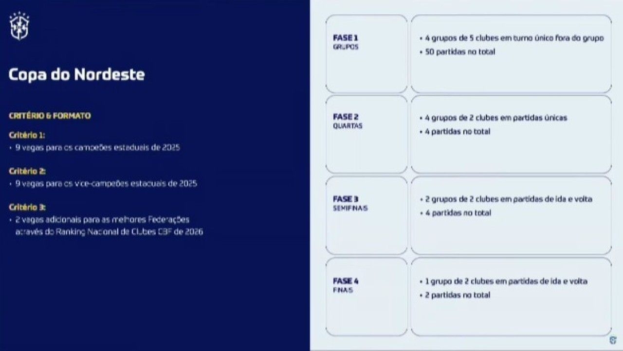 ASA celebra retorno à fase de grupos da Copa do Nordeste