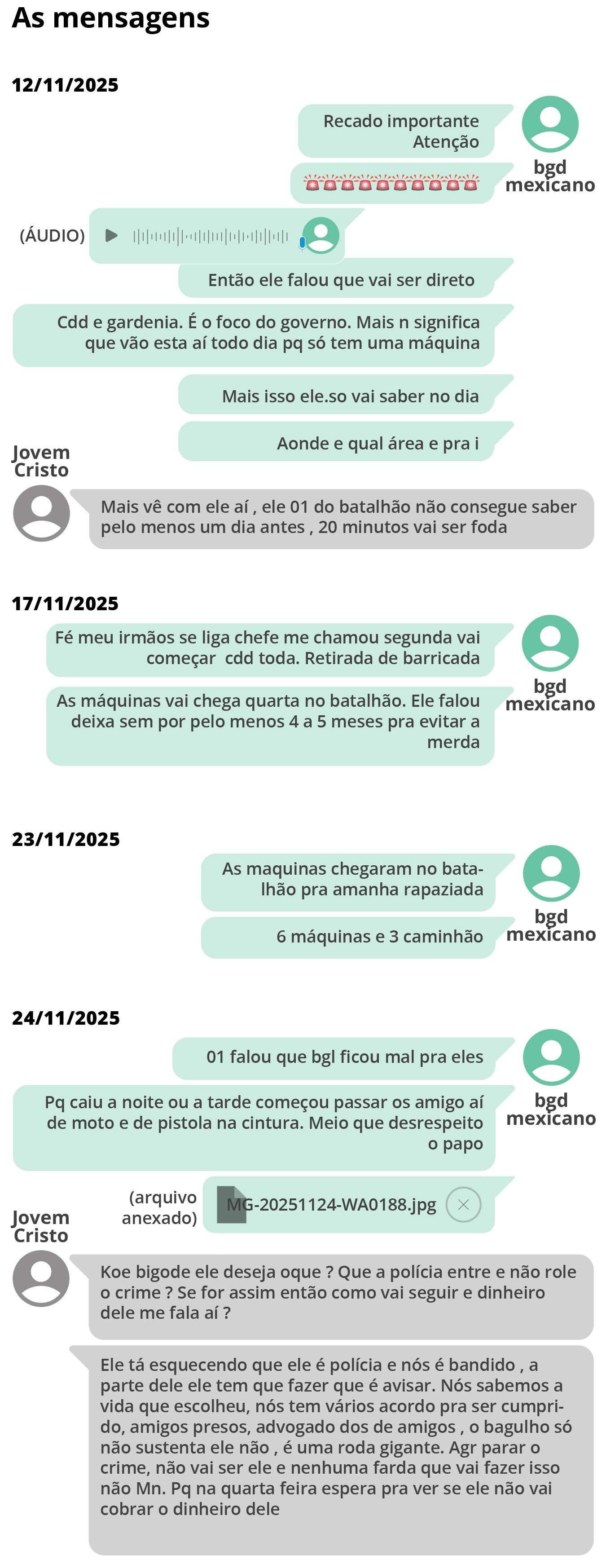 Traficantes do Rio Recebem Informações de Policiais Corruptos