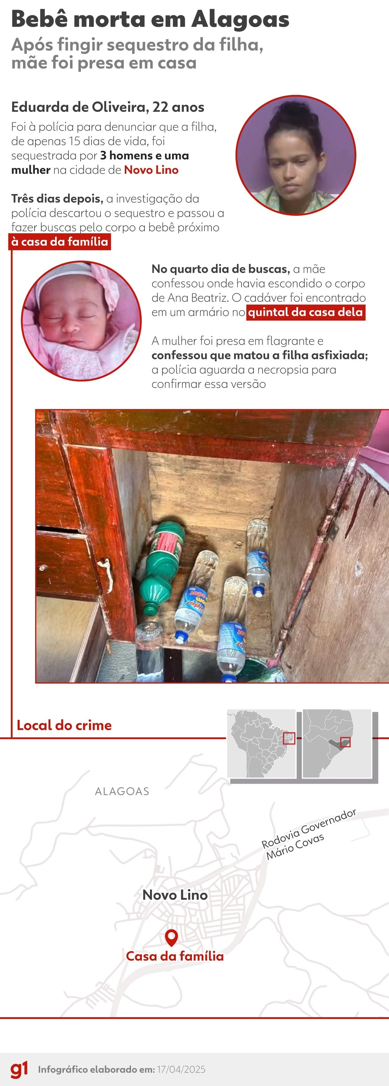 Caso Ana Beatriz: cronologia de uma tragédia em AL