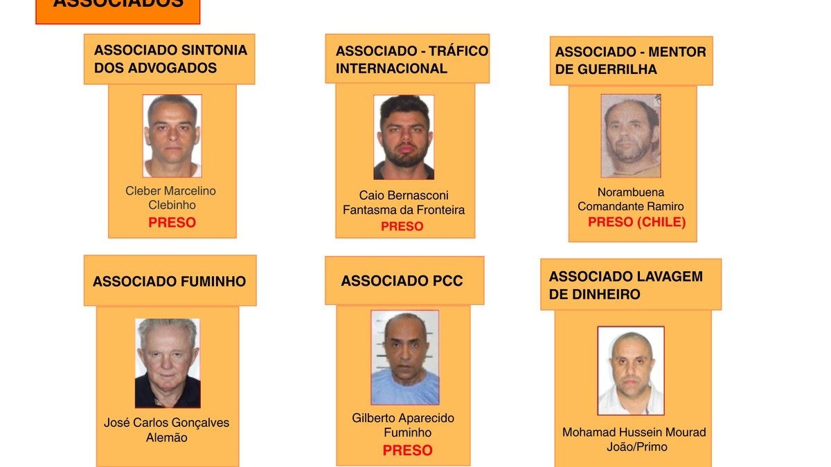 Organograma do PCC revela associados estratégicos na facção